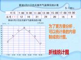 四年级下册数学课件  折线统计图的认识4    沪教版(共15张PPT)