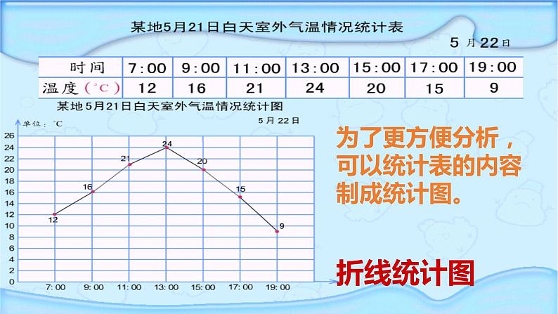 四年级下册数学课件  折线统计图的认识4    沪教版(共15张PPT)05