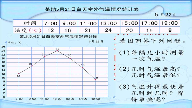 四年级下册数学课件  折线统计图的认识4    沪教版(共15张PPT)06