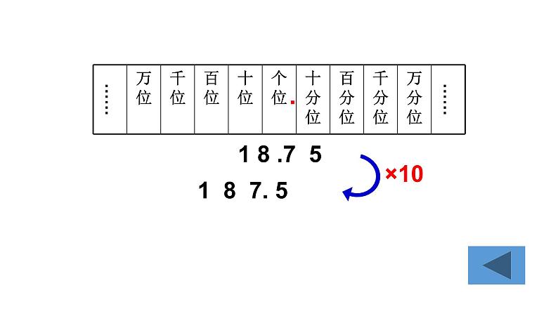 四年级下册数学课件 -小数点移动   沪教版第4页