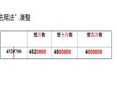 四年级上册数学课件  大数与凑整4   沪教版(共14张PPT)