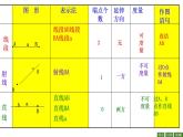 四年級上冊數(shù)學(xué)課件 - 線段、射線、直線   滬教版(共20張PPT)