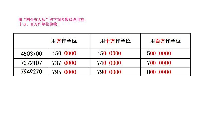 四年级上册数学课件  大数与凑整    沪教版(共29张PPT)08