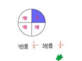 三年级下册数学课件  几分之几  沪教版  (共11张PPT)