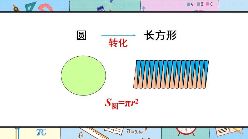 部编版六年级下册《圆柱的体积》课件第7页