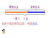 四年級上冊數(shù)學(xué)課件  加法與減法2   滬教版(共14張PPT)
