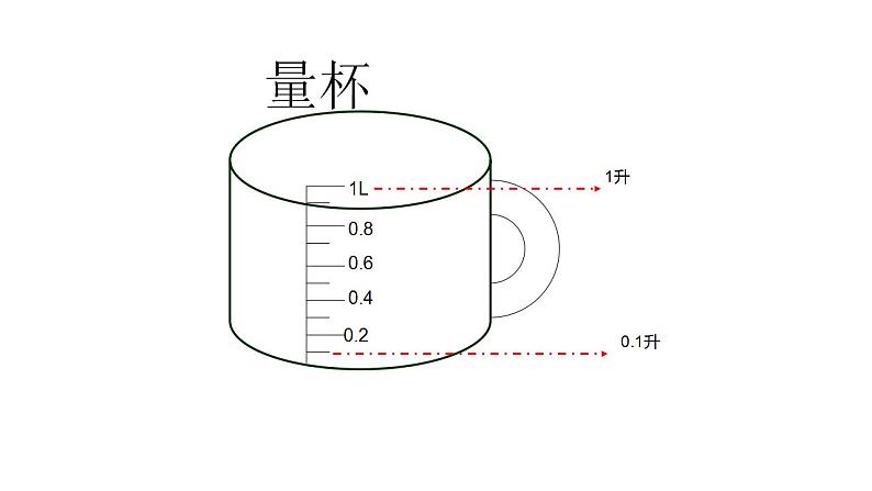 四年级上册数学课件 - 升的认识  沪教版(共20张PPT)第8页