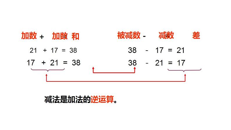 四年级上册数学课件  加法与减法   沪教版(共13张PPT)05