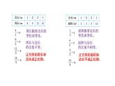4.2《正比例》（试一试）课件+教案