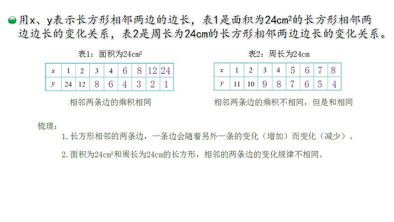 4.4《反比例》课件+教案07