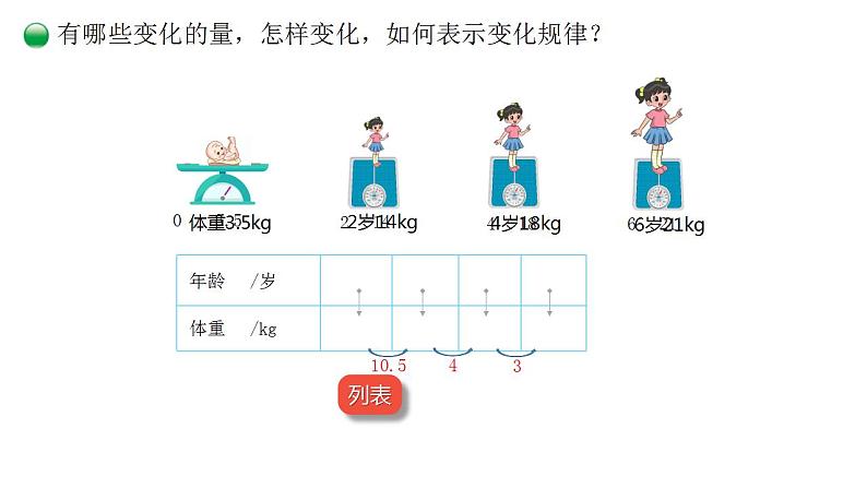 4.1《变化的量》课件+教案04