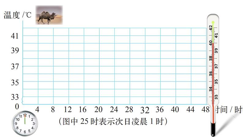 4.1《变化的量》课件+教案07