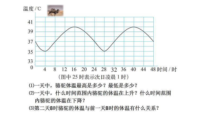 4.1《变化的量》课件+教案08