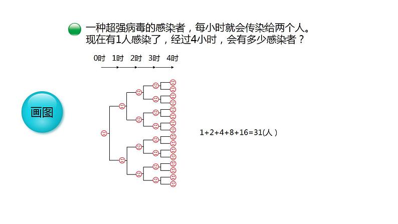 总复习（17）《解决问题的策略》课件+教案05