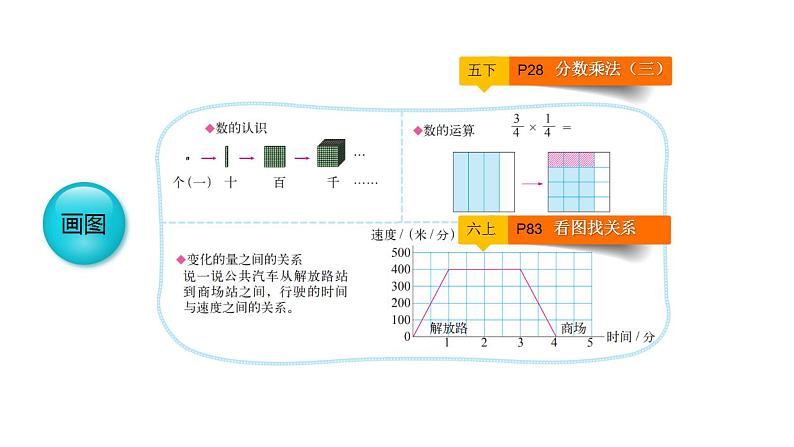 总复习（17）《解决问题的策略》课件+教案07