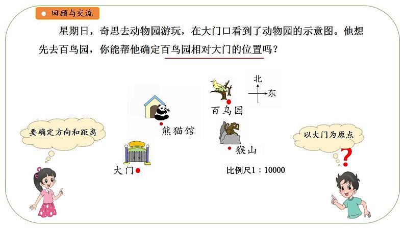 总复习（14）《图形与位置》课件+教案03