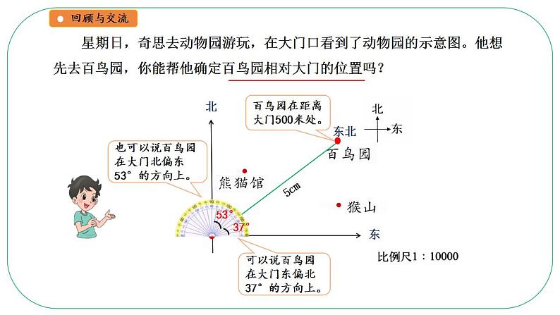 总复习（14）《图形与位置》课件+教案04