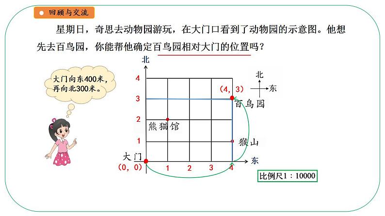 总复习（14）《图形与位置》课件+教案05