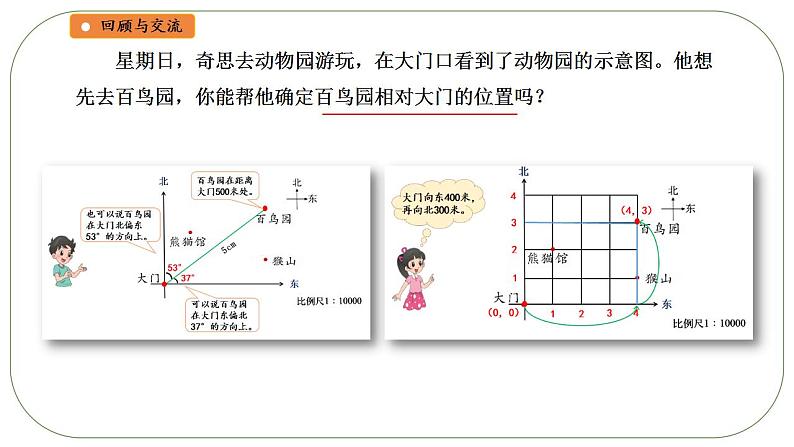 总复习（14）《图形与位置》课件+教案06