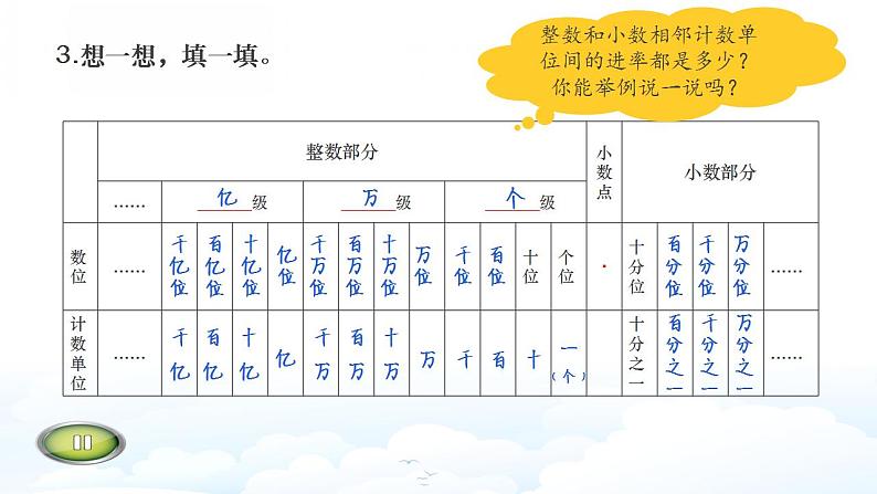 总复习（2）《数的认识（小数、分数、百分数）》课件+教案07