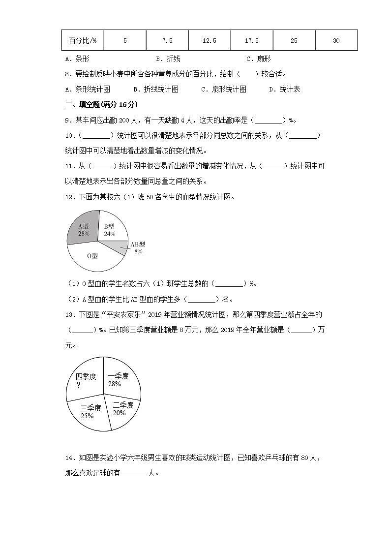 人教版六上第七单元扇形统计图综合训练（一）02