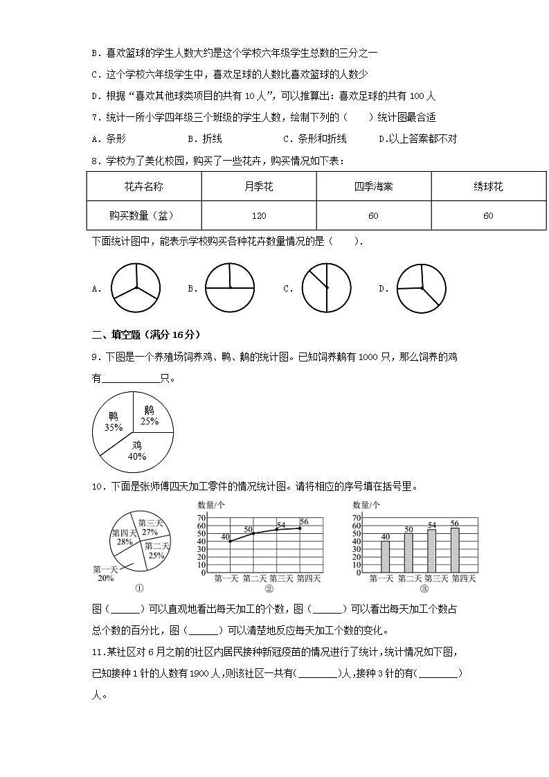 北师大版六上第五单元数据处理常考易错题综合汇编（三）02