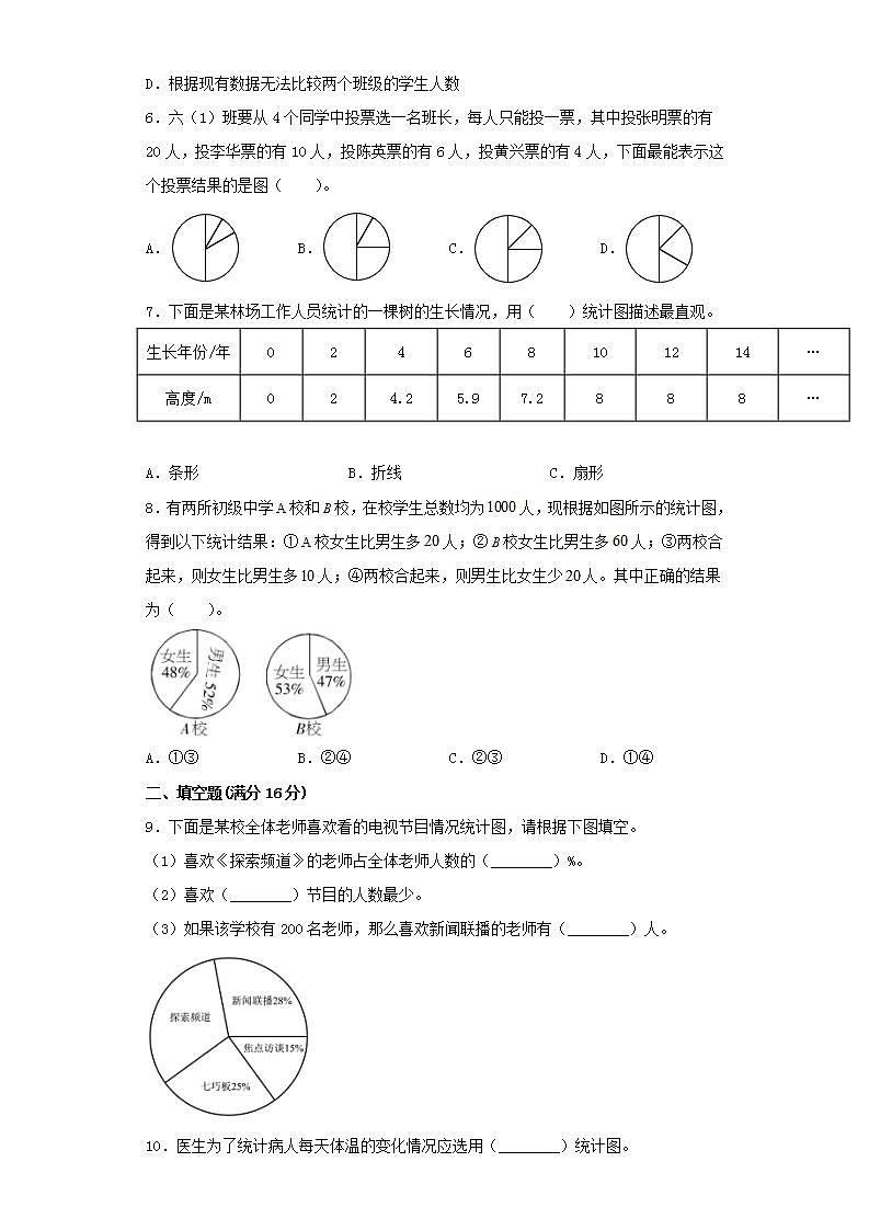 人教版六上第七单元扇形统计图常考易错题综合汇编（三）(word版，含答案)第2页