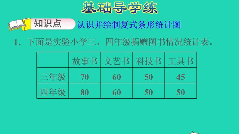 2022四年级数学下册第8单元平均数与条形统计图第2课时复式条形统计图习题课件新人教版04