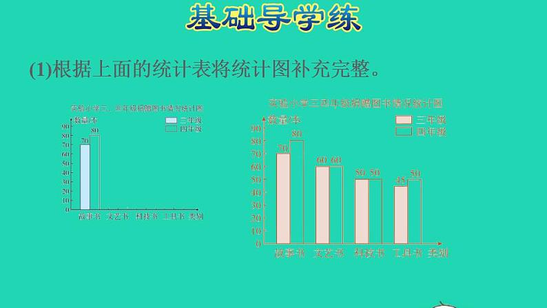 2022四年级数学下册第8单元平均数与条形统计图第2课时复式条形统计图习题课件新人教版05