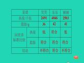 2022四年级数学下册第8单元平均数与条形统计图营养午餐习题课件新人教版