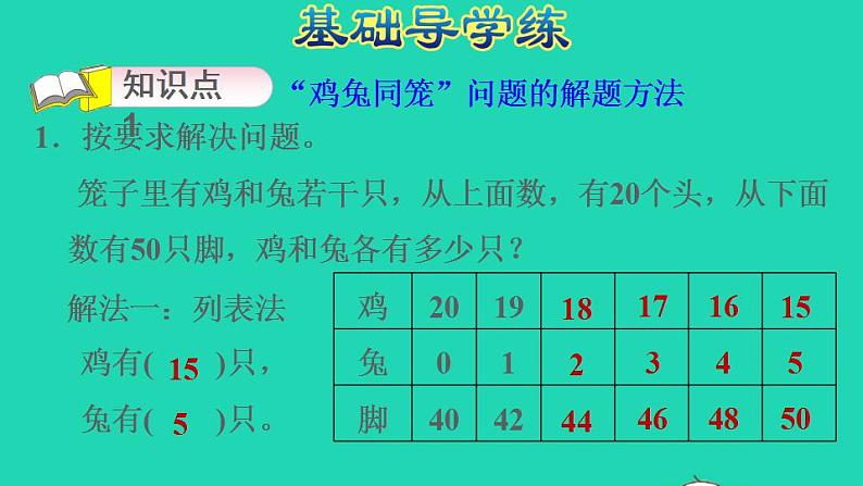 2022四年级数学下册第9单元数学广角__鸡兔同笼习题课件新人教版04