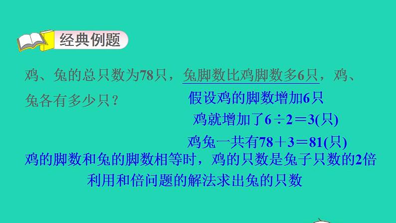 2022四年级数学下册第9单元数学广角__鸡兔同笼第15招用假设法解鸡兔同笼问题课件新人教版第3页