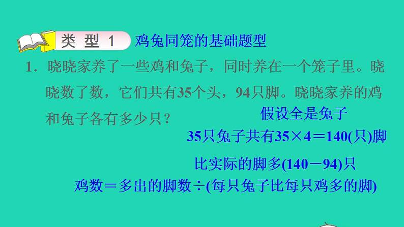 2022四年级数学下册第9单元数学广角__鸡兔同笼第15招用假设法解鸡兔同笼问题课件新人教版第6页