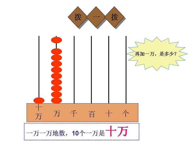 四年级上册数学课件 - 亿以内数的认识     人教版(共23张PPT)第4页