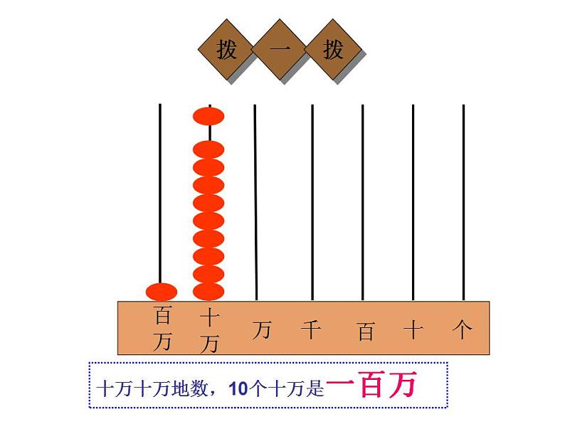 四年级上册数学课件 - 亿以内数的认识     人教版(共23张PPT)第5页