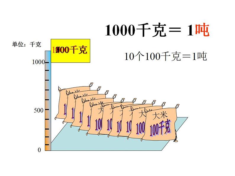 三年级上册数学课件-03测量-01吨的认识人教版(共25张PPT)第3页