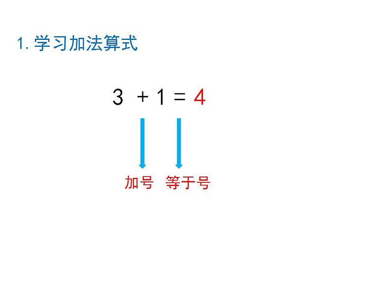 人教版数学一年级上册第3单元《第5课时 加法（1）》课件（共15张PPT） (共15张PPT)第5页