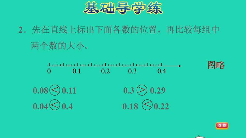 2022四年级数学下册第4单元小数的意义和性质第4课时小数的大小比较习题课件新人教版04