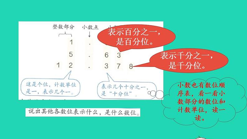 2022四年级数学下册第4单元小数的意义和性质第2课时小数的读法和写法预习课件新人教版第5页