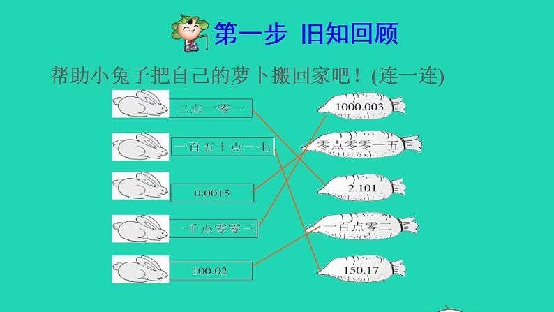 2022四年级数学下册第4单元小数的意义和性质第3课时小数的性质预习课件新人教版第2页