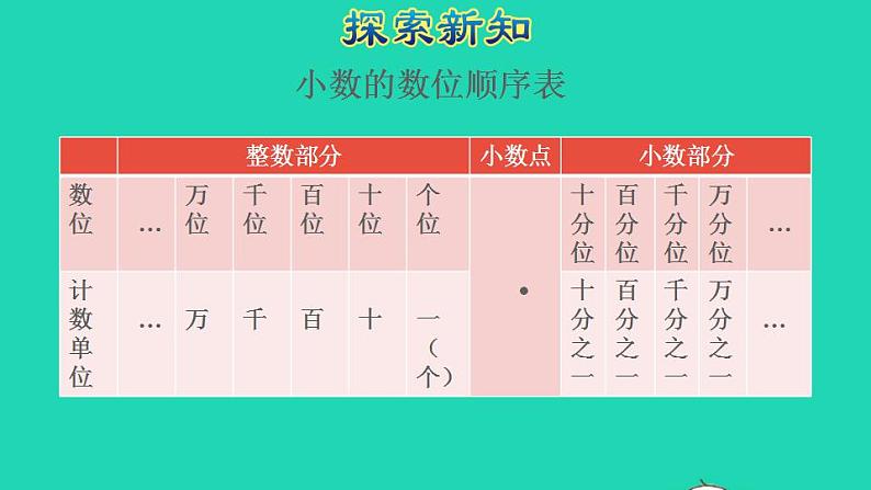 2022四年级数学下册第4单元小数的意义和性质第2课时小数的读法和写法授课课件新人教版04