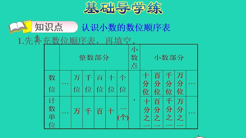 2022四年级数学下册第4单元小数的意义和性质第2课时小数的读法和写法习题课件新人教版03