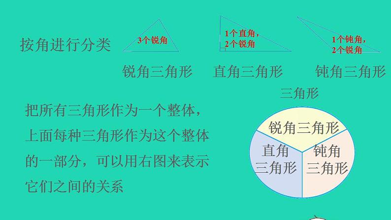 2022四年级数学下册第5单元三角形第3课时三角形的分类预习课件新人教版第5页