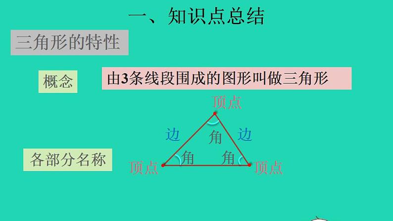 2022四年级数学下册第5单元三角形复习提升课件新人教版第3页