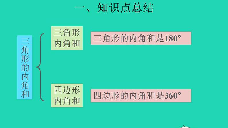 2022四年级数学下册第5单元三角形复习提升课件新人教版第7页