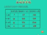 2022四年级数学下册第4单元小数的意义和性质第8课时用四舍五入法求小数的近似数习题课件新人教版