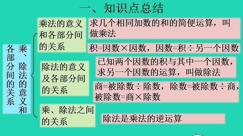 2022四年级数学下册第1单元四则运算复习提升课件新人教版第4页