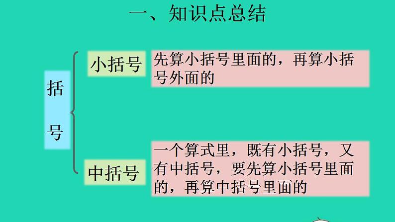 2022四年级数学下册第1单元四则运算复习提升课件新人教版第5页