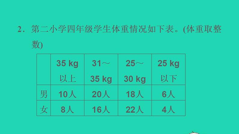 2022四年级数学下册第10单元总复习第7课时统计和数学广角习题课件新人教版05