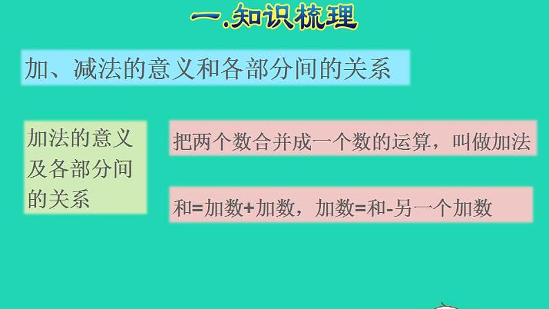 2022四年级数学下册第10单元总复习第1课时数与代数授课课件新人教版第3页